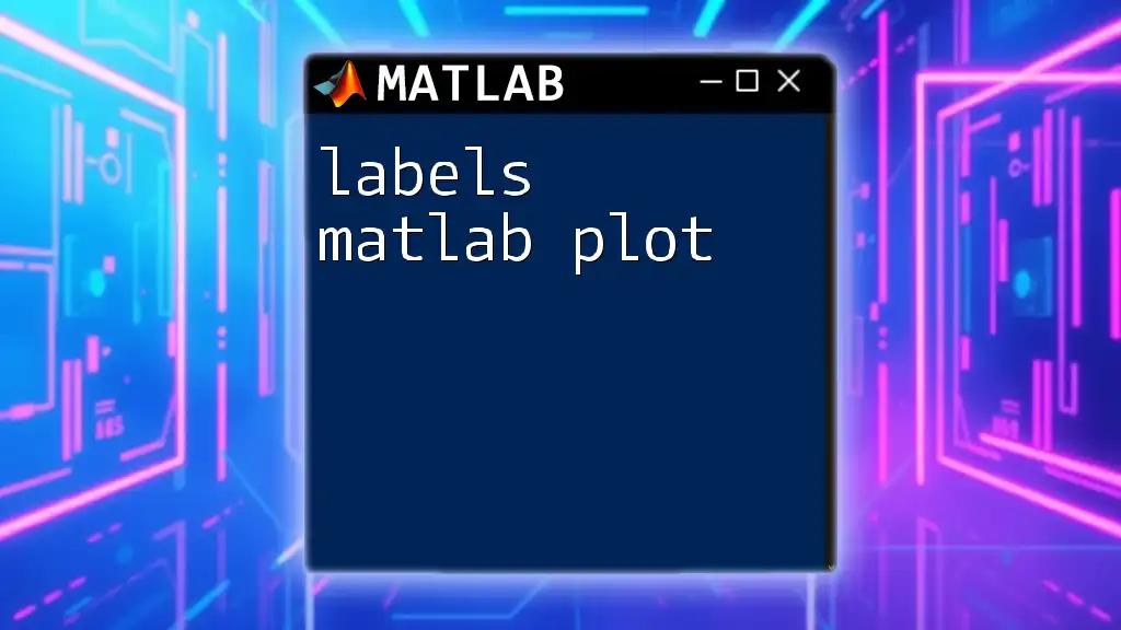 Labels in Matlab Plot: A Quick and Easy Guide