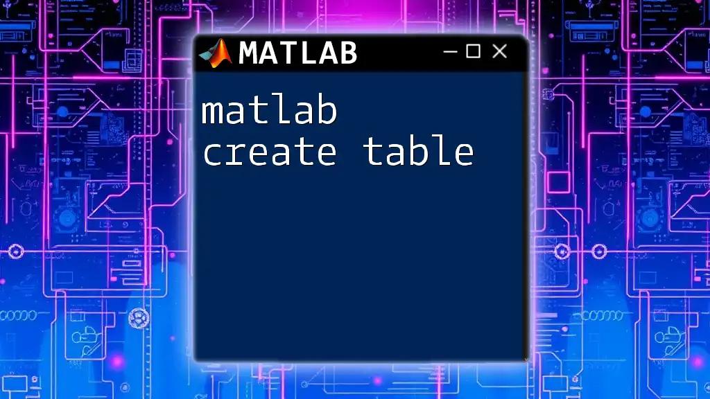 Mastering Matlab Create Table: A Quick Guide