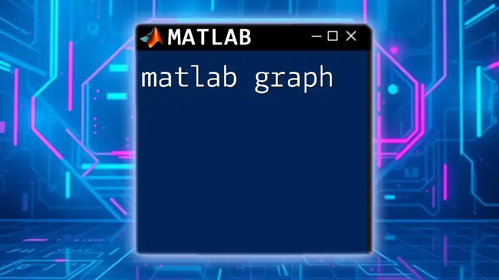 Mastering Matlab Graphs: A Quick Guide to Visuals