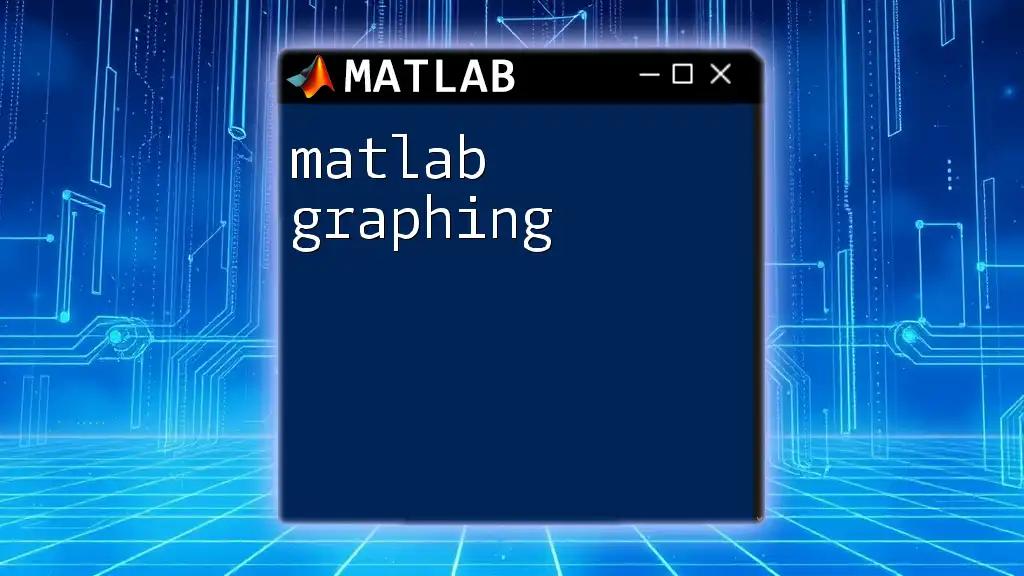 Mastering Matlab Graphing: Quick Tips for Success