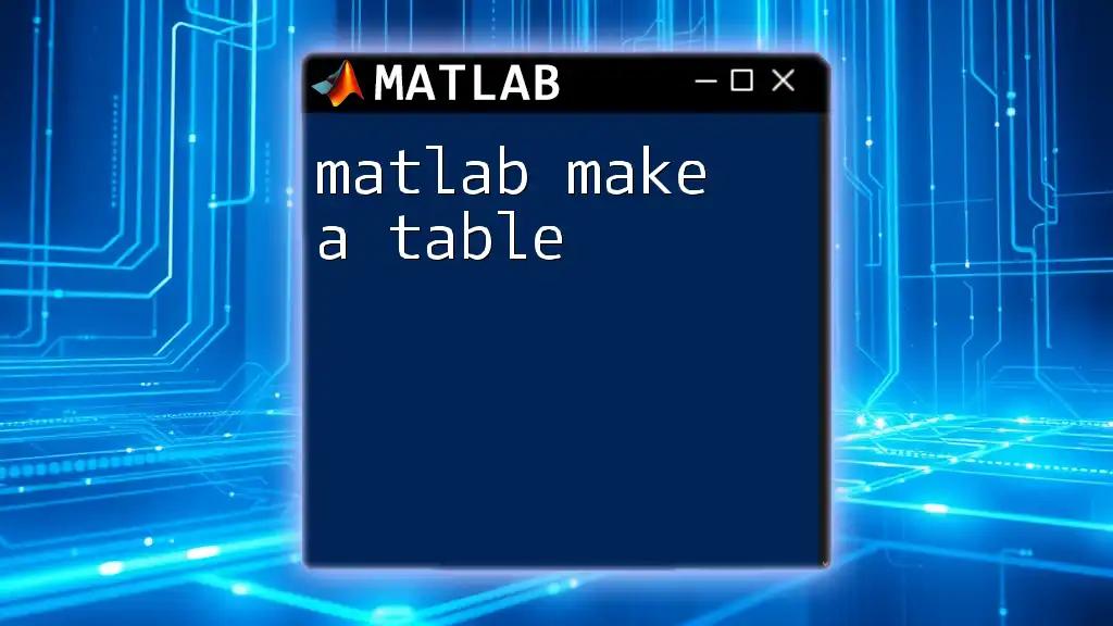 Matlab Make a Table: A Quick Guide to Organizing Data