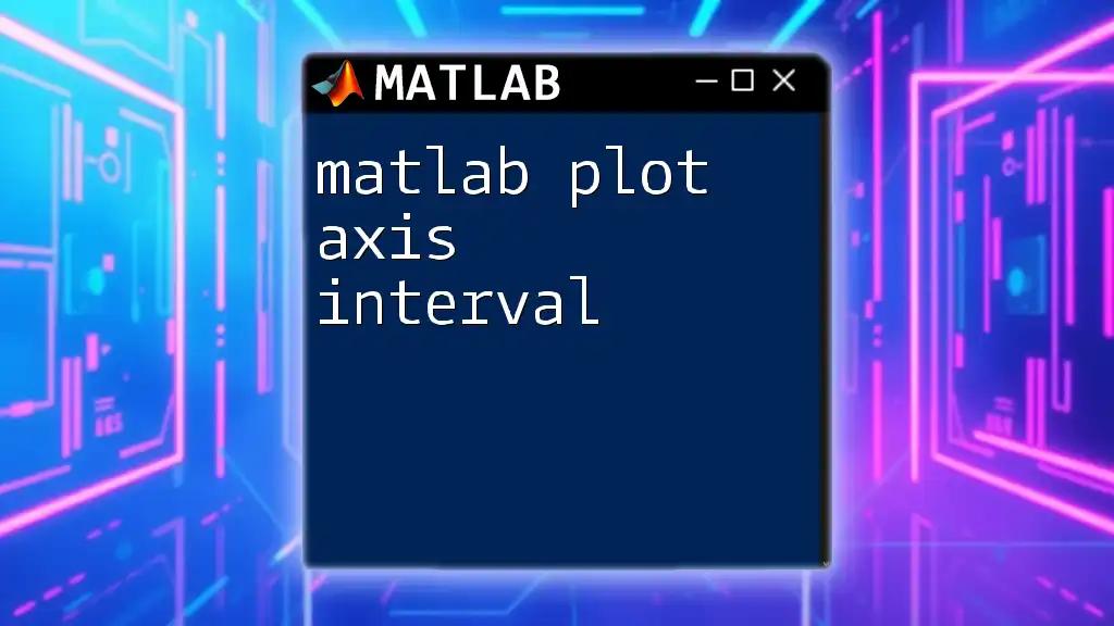 Mastering Matlab Plot Axis Interval with Ease