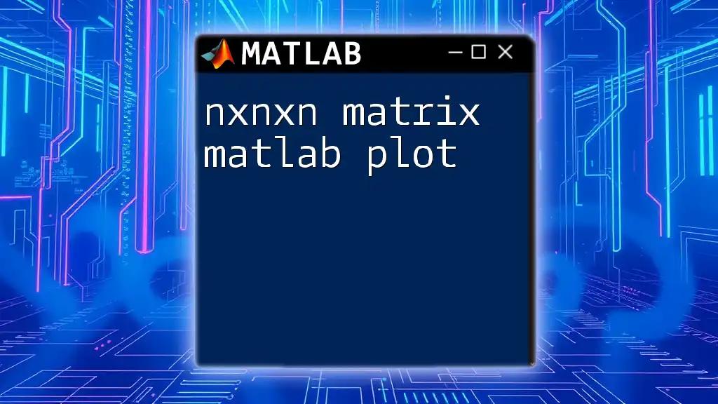 Visualizing NxNxN Matrix in Matlab: A Quick Guide