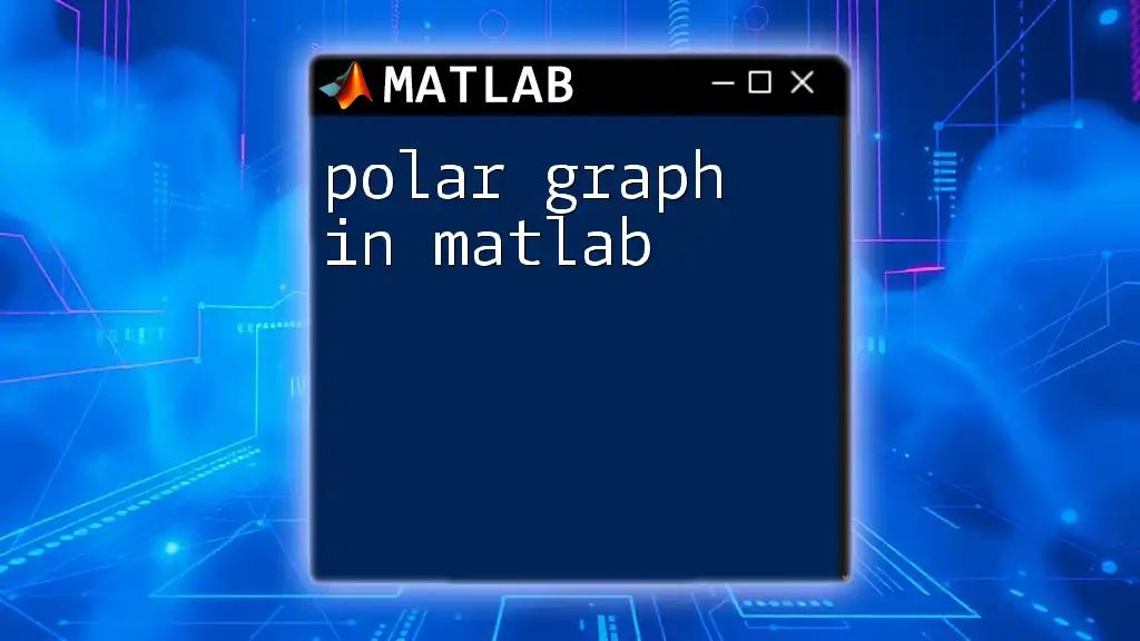 Polar Graph in Matlab: A Quick Guide to Mastery